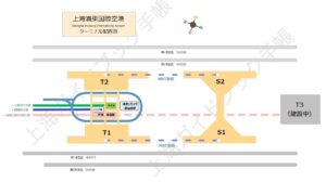 上海浦東国際空港ターミナル配置